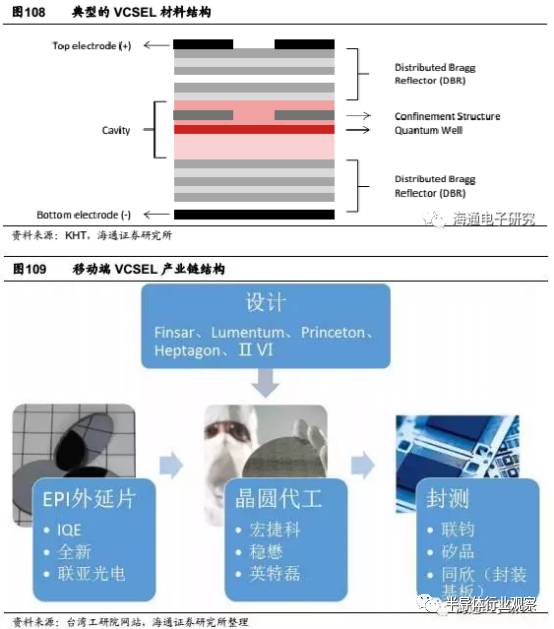 关于iPhone8的3D摄像头的性能分析和介绍