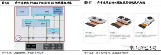 关于iPhone8的3D摄像头的性能分析和介绍