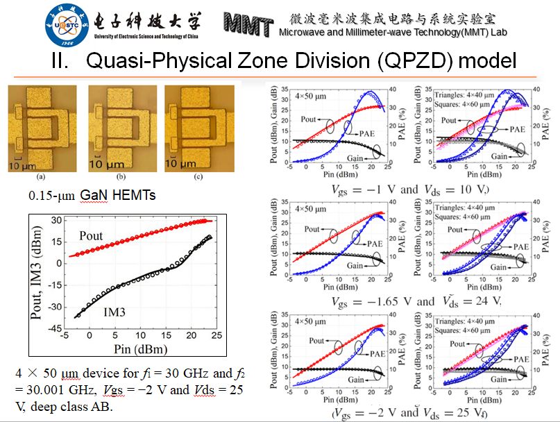 關(guān)于GaN微波器件大信號模型及其應(yīng)用和發(fā)展分析