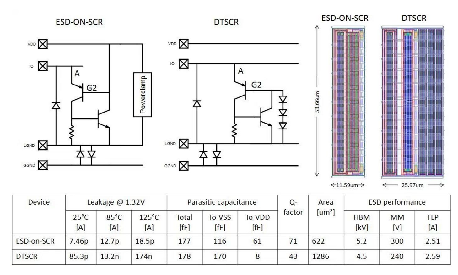 关于On-chip ESD 在物联网的发展和介绍