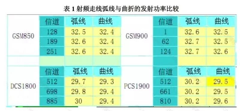 关于PCB走线角度选择的研究