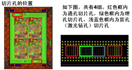 分析高多层板生产工艺控制方法