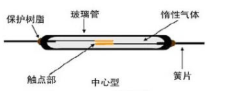 关于TMR磁阻在水表、燃气表上的应用的介绍和未来的发展