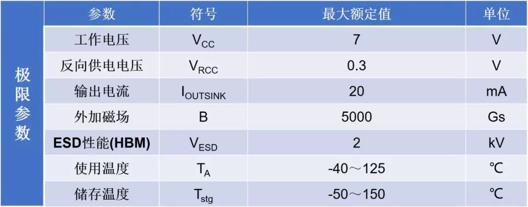 关于高灵敏度气缸磁性接近开关的介绍和分析