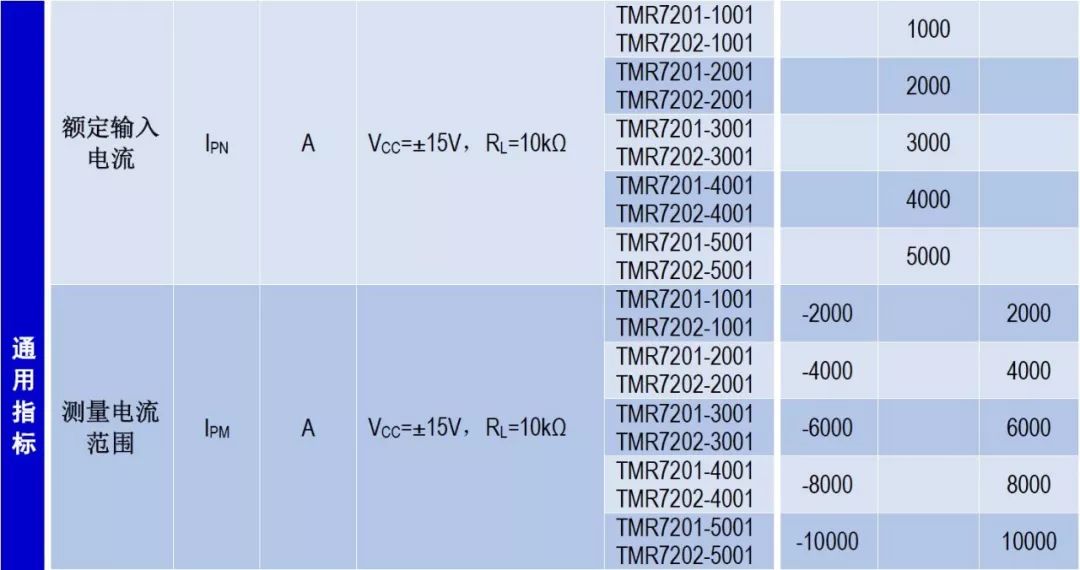 關(guān)于高精度開合式隧道磁阻電流傳感器的性能分析和應(yīng)用