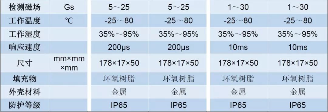 关于高精度磁导航传感器的性能分析和介绍