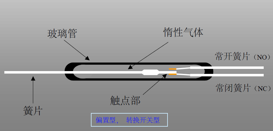 关于TMR磁阻开关传感器的性能分析和应用介绍