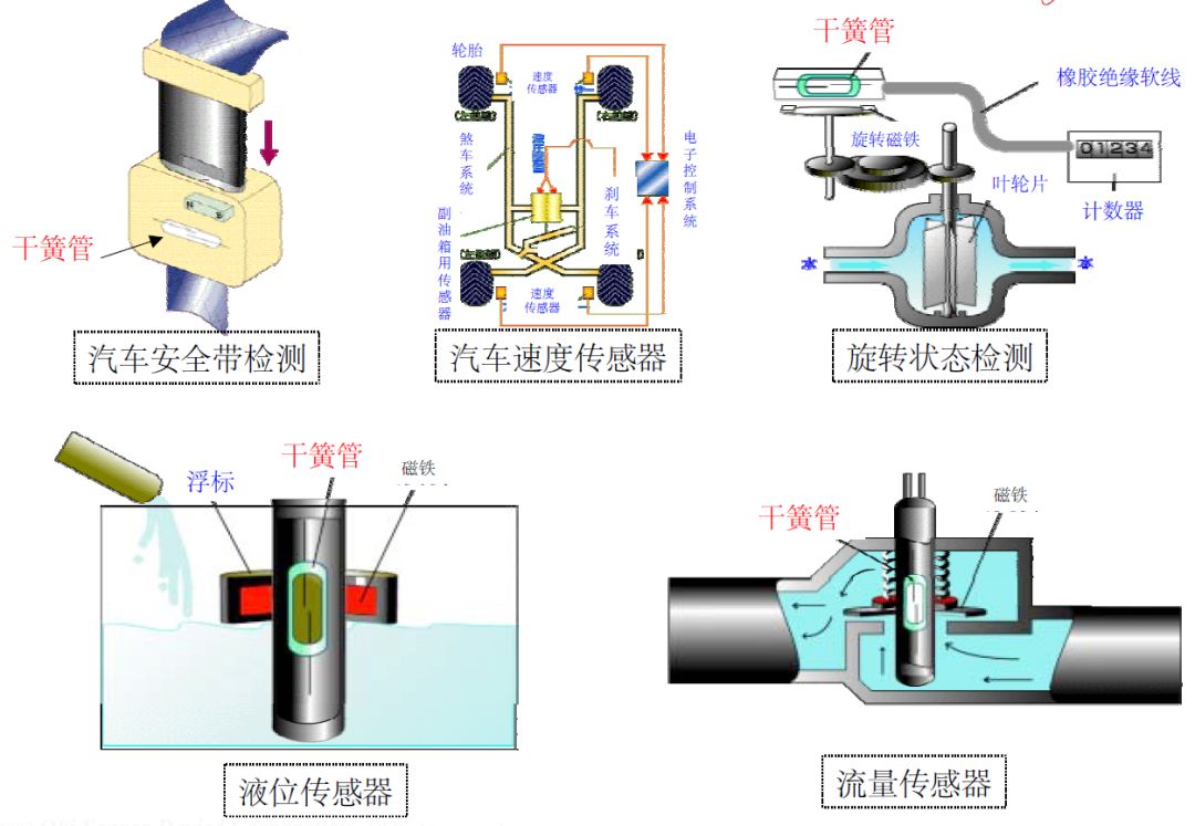 关于TMR磁阻开关传感器的性能分析和应用介绍