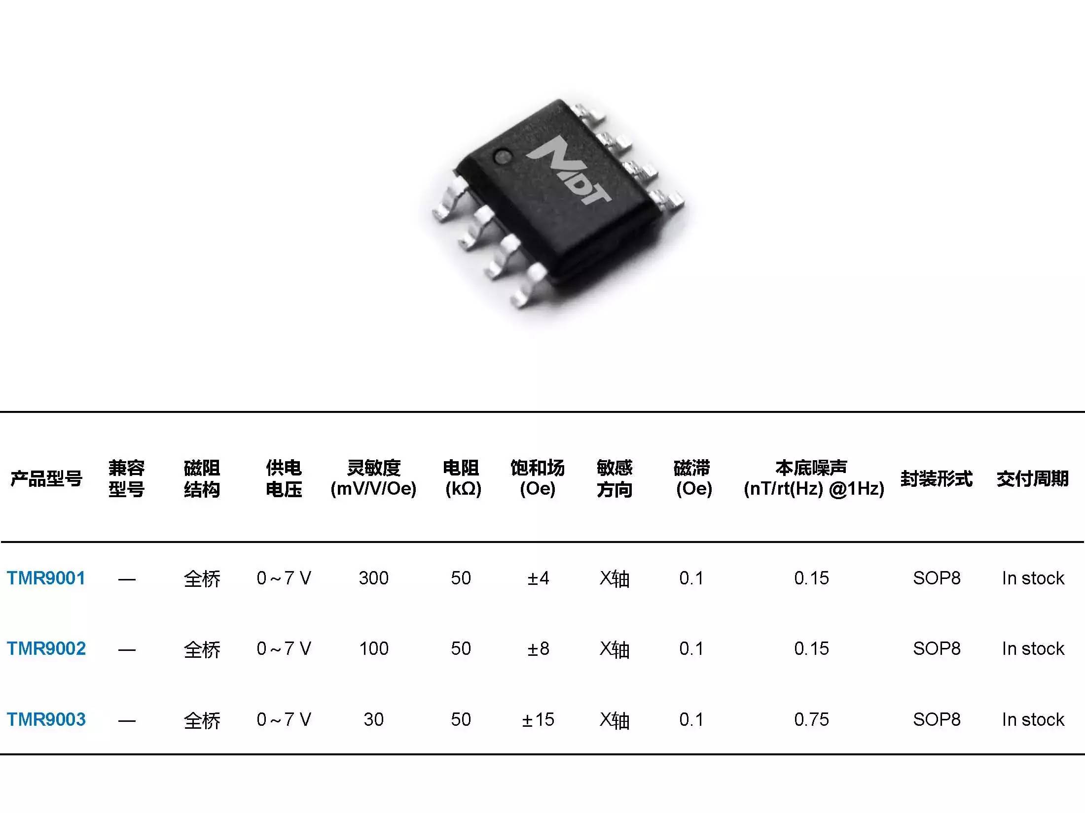 关于新型TMR线性传感器、TMR磁开关高性能磁传感器产品的介绍和应用