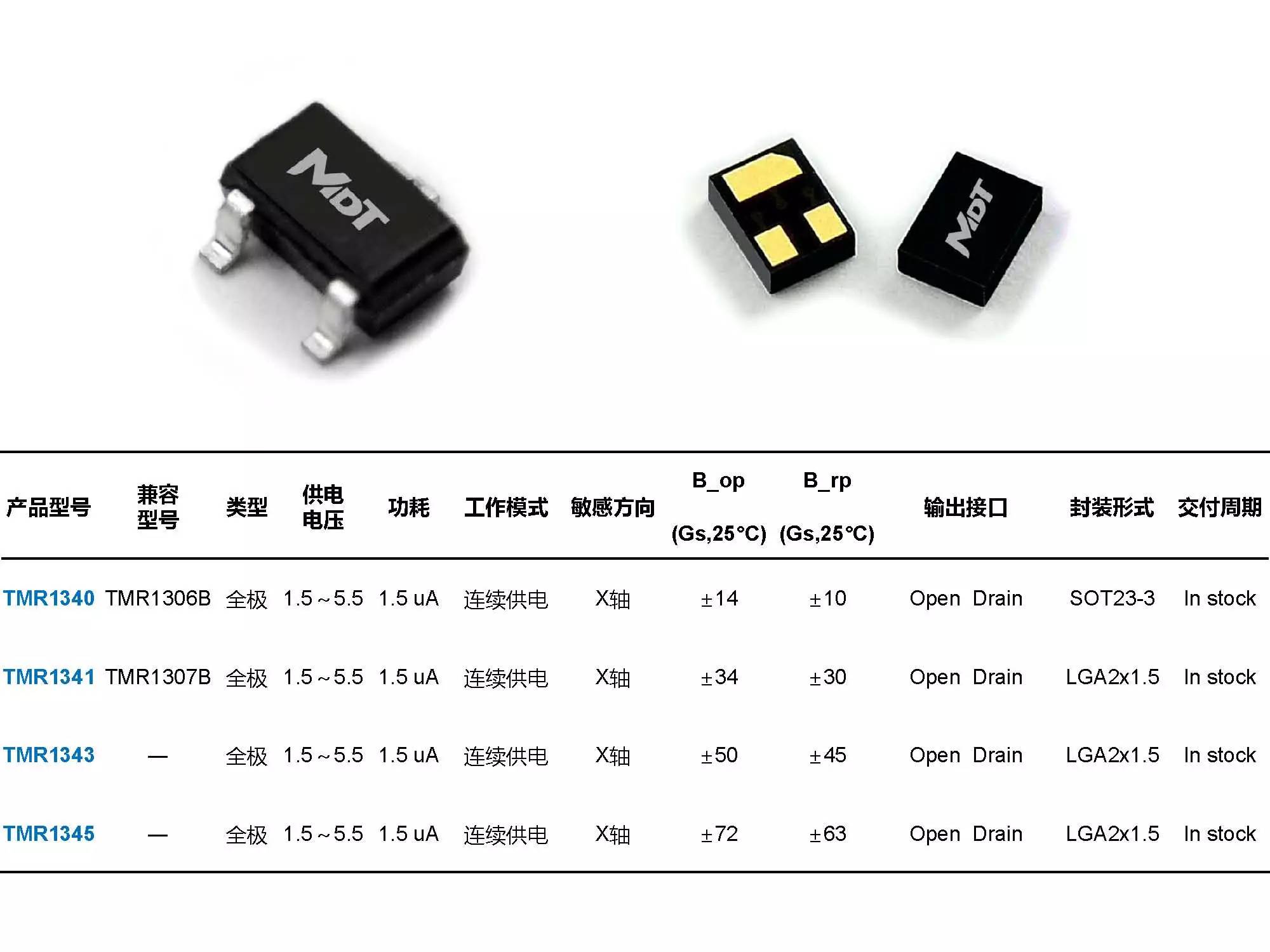 关于新型TMR线性传感器、TMR磁开关高性能磁传感器产品的介绍和应用