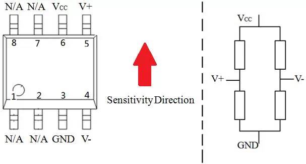 关于TMR线性传感器TMR2905的产品特性介绍和应用