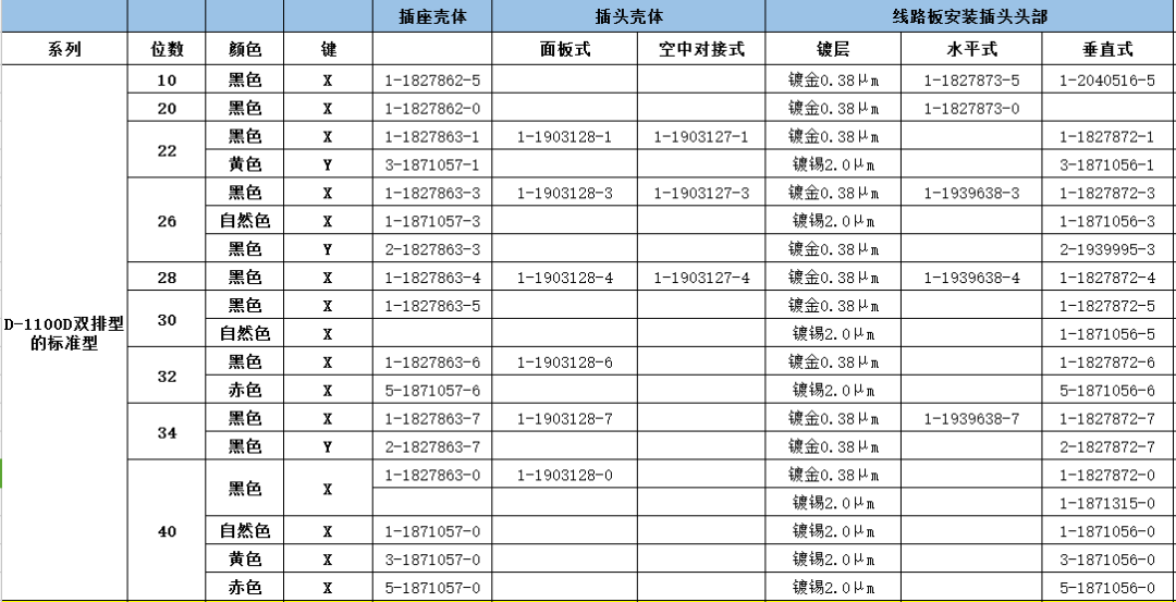 關于應用于工業、樓宇及鐵路的TE精品連接器的性能分析