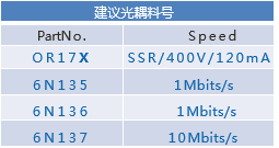 关于光耦的分析和介绍以及应用