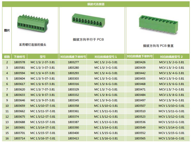 关于菲尼克斯通用螺丝端子选型指南分析