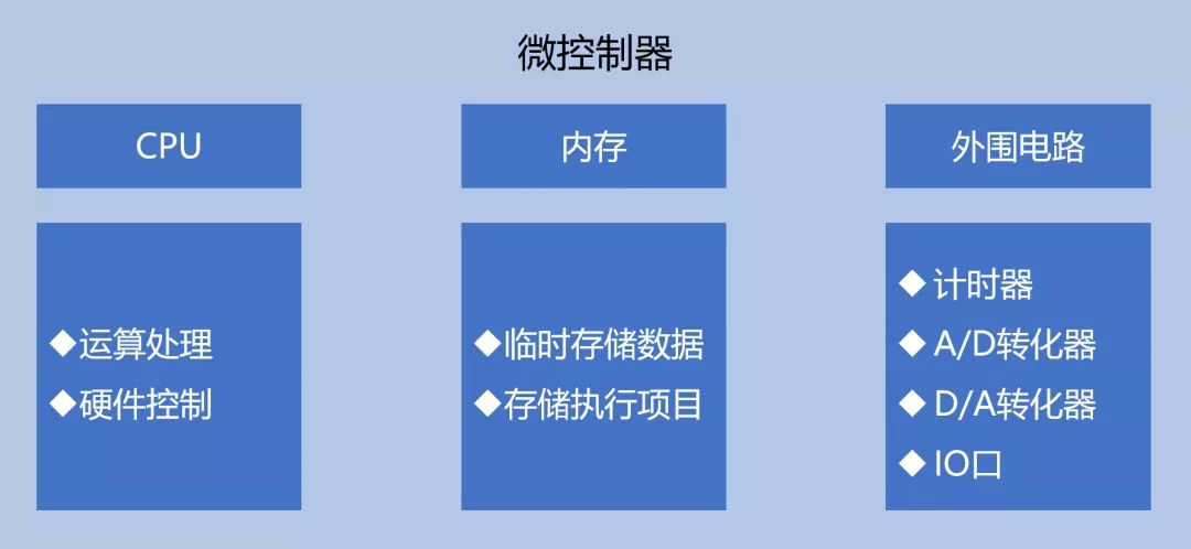 关于构建物联网的分析和介绍