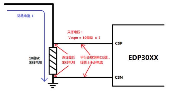 关于全兼容快充适配器性能分析和应用