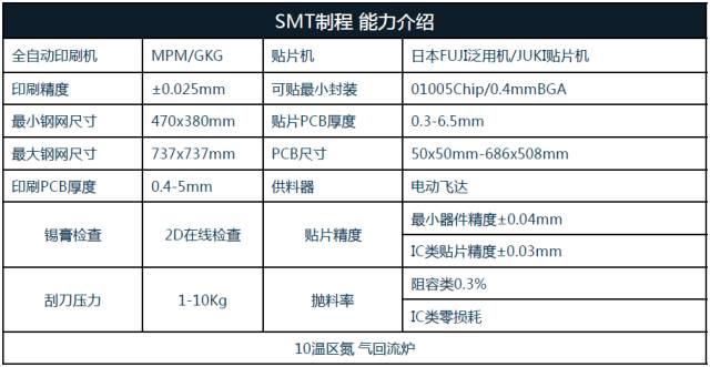 如何解决PCBA样品生产难题