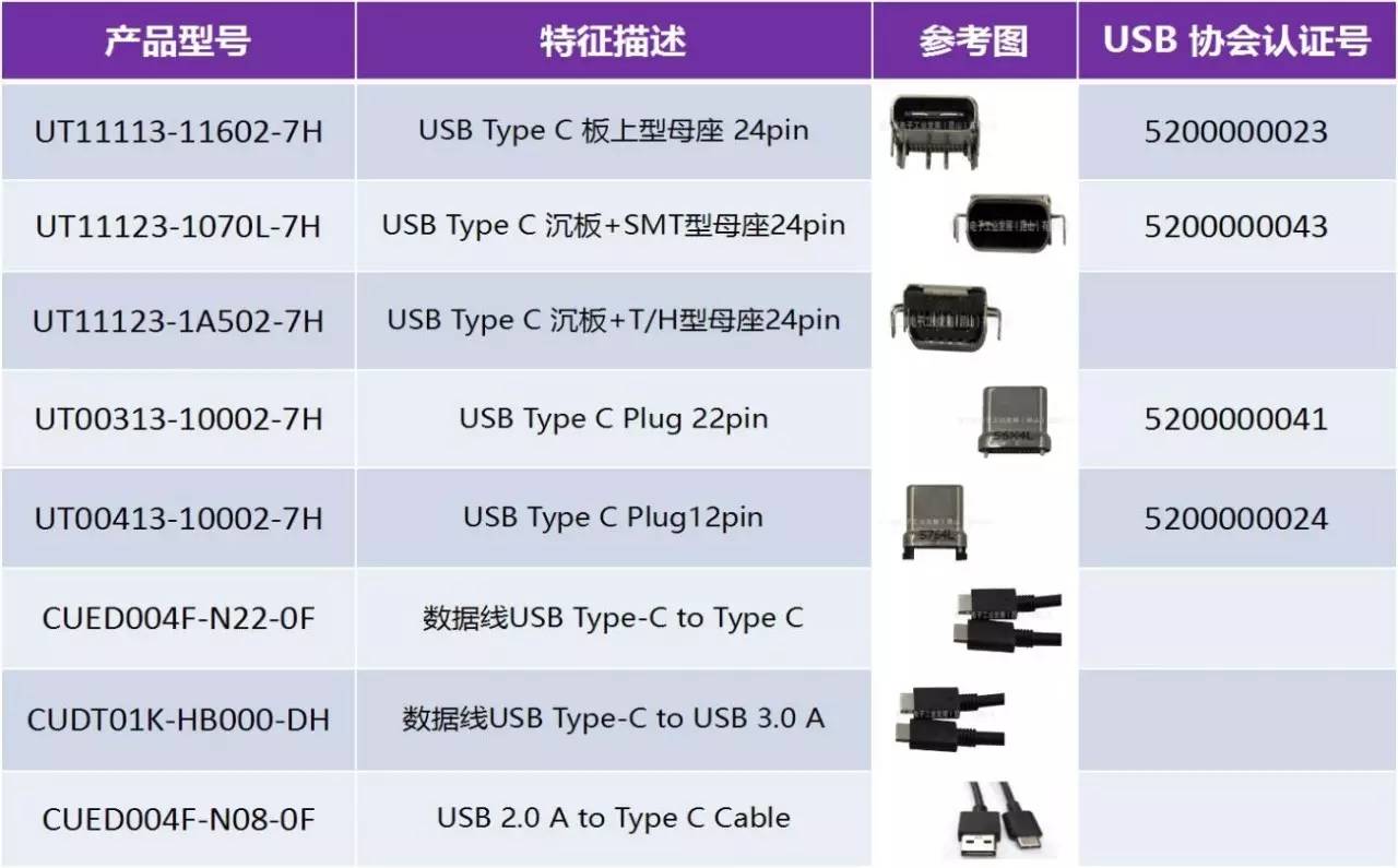 关于Type-C的性能分析和介绍