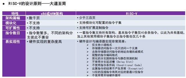 关于做嵌入式和物联网的前景分析和介绍