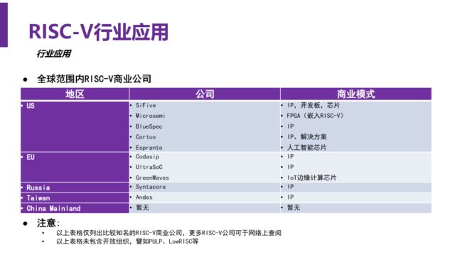 关于做嵌入式和物联网的前景分析和介绍