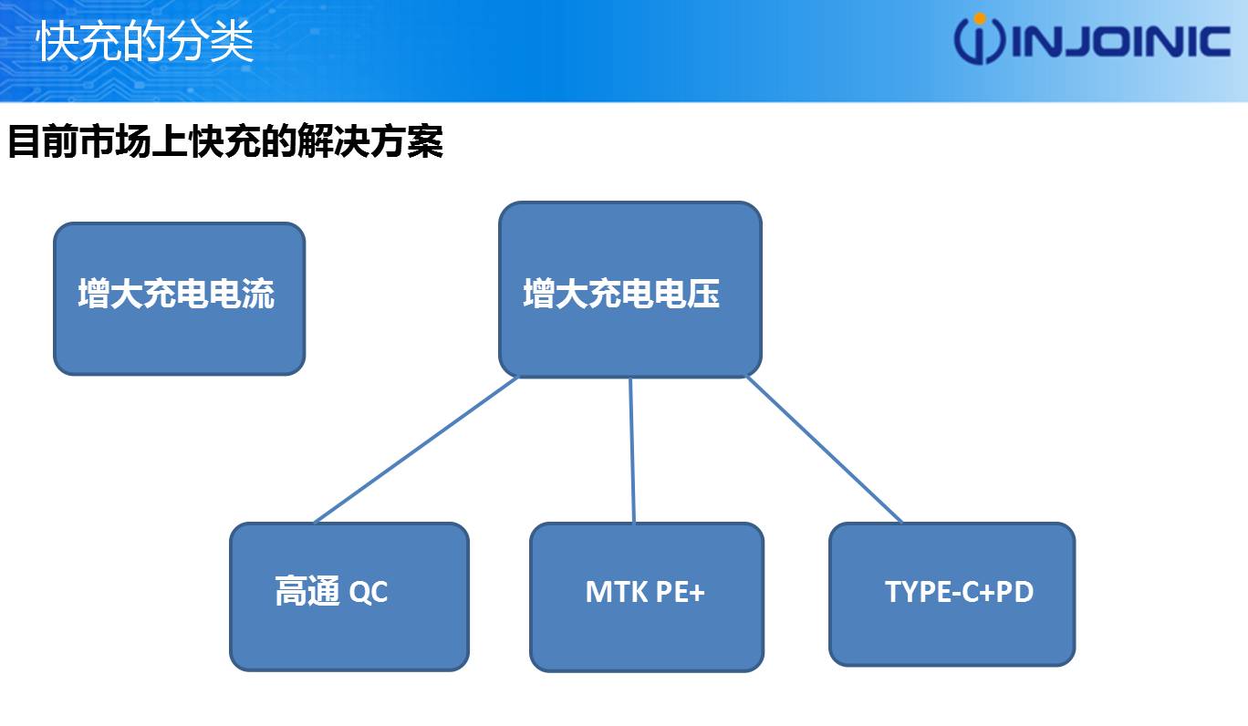 關(guān)于Type-C在高速傳速、快速充電、噪聲抑制三個方面的長處介紹