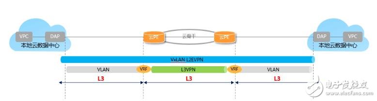 浙江聯(lián)通面向用戶需求推出了基于DC的云網(wǎng)一體化承載網(wǎng)絡(luò)