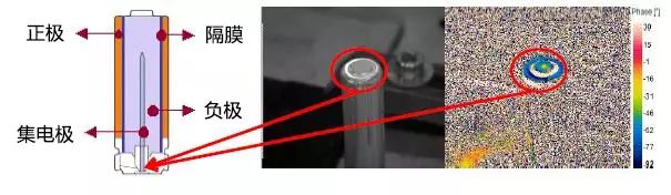 分析红外摄像机检测焊接样品的缺陷和改进方案