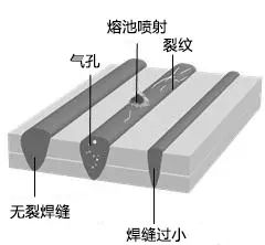 分析红外摄像机检测焊接样品的缺陷和改进方案