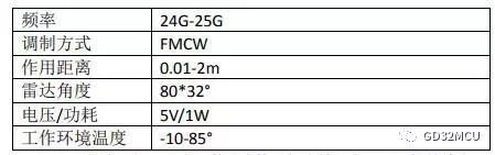 關(guān)于GD32F303的停車(chē)位檢測(cè)雷達(dá)方案的介紹和分析