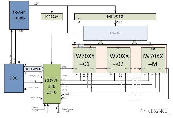 分析采用GD32 MCU設計LCD顯示屏背光驅(qū)動方案的實用性和應用