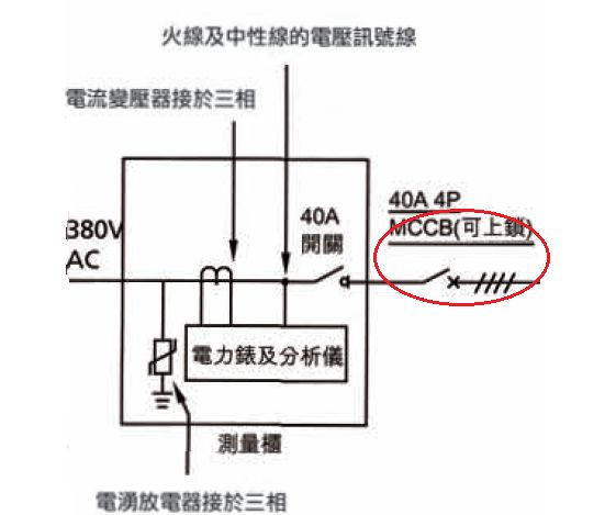 关于香港分布式光伏开发及典型设计的介绍和分析