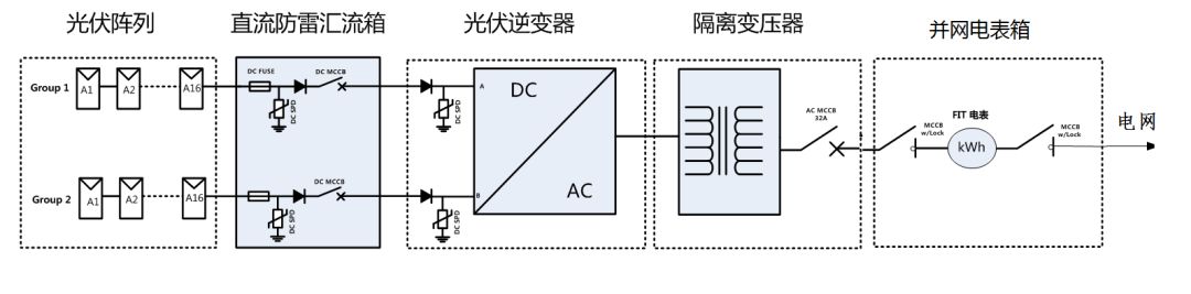 关于香港分布式光伏开发及典型设计的介绍和分析
