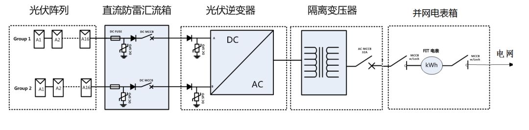 關于香港分布式光伏開發(fā)及典型設計的介紹和分析