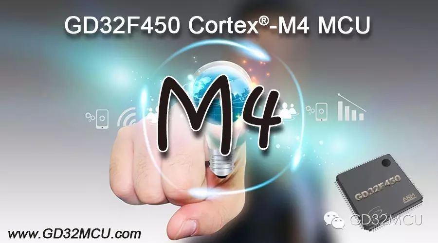 關于GD32F450系列高性能Cortex-M4...