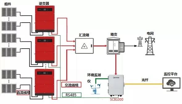 关于光纤环网解决方案的介绍和应用