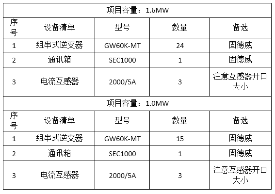 关于功率限制及防逆流解决方案的介绍和应用