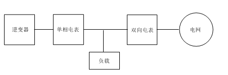 能源管理