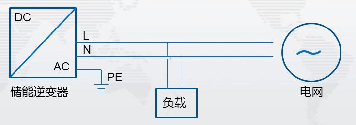 关于最全储能逆变器参数的介绍和解读