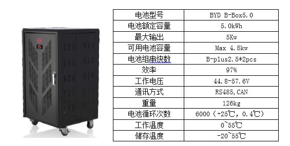 关于最全储能逆变器参数的介绍和解读