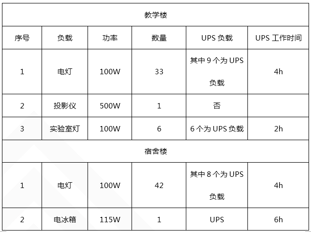 关于5kW户用光伏+储能系统非典型设计的介绍和分析