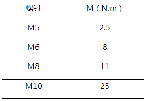 关于交流汇流箱技术参数的分析和介绍