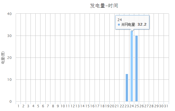 关于6kW户用光伏系统典型设计的分析和研究