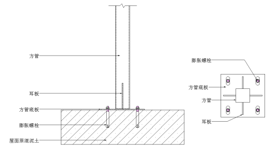 关于光伏阳光房的建设过程的分析和介绍