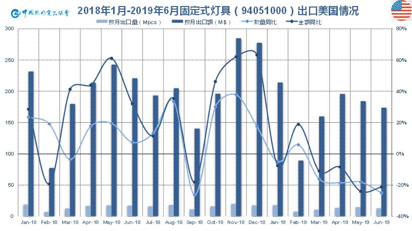 led照明