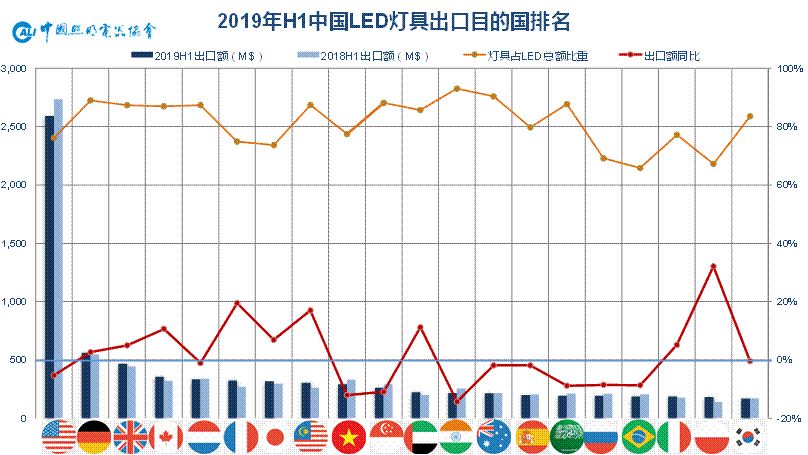 2019中国出口产品排行_2019年上半年我国光伏产品国际贸易情况介绍