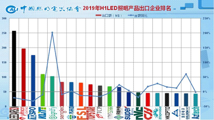 led照明