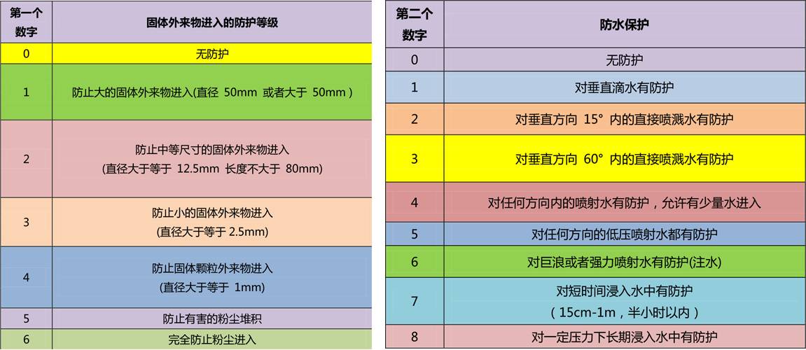 关于全晶硅光伏组件参数的介绍和分析