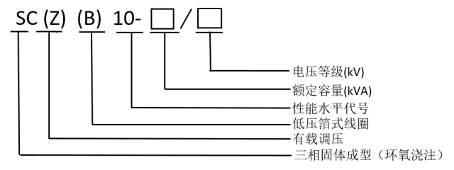 关于光伏系统入网注意事项—变压器的性能分析和介绍