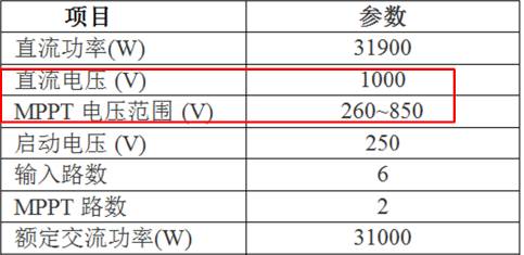 逆变器