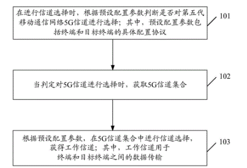 网络通信传输提高容易实现吗